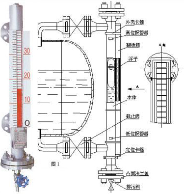 電接點磁翻柱式液位計結(jié)構圖