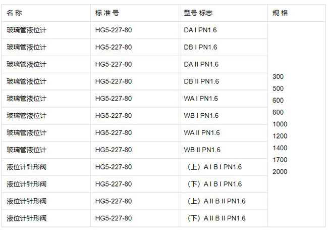 法蘭玻璃管液位計(jì)規(guī)格型號表