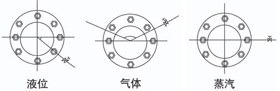 蒸汽差壓流量計(jì)安裝角度圖