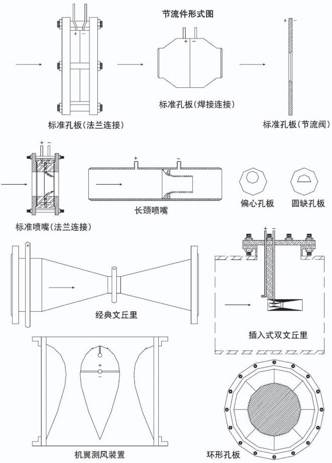 蒸汽差壓流量計(jì)節(jié)流件形式圖