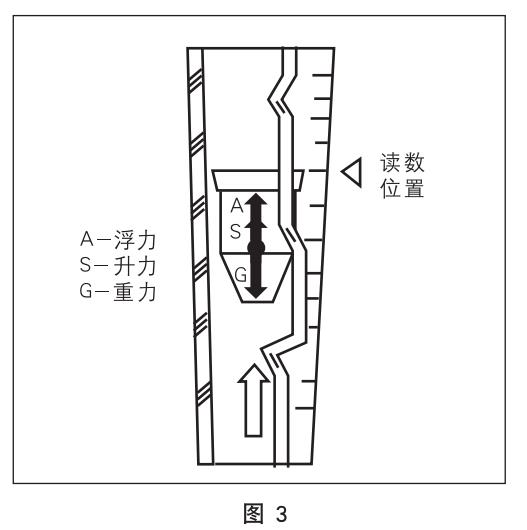dn20玻璃轉(zhuǎn)子流量計(jì)工作原理圖