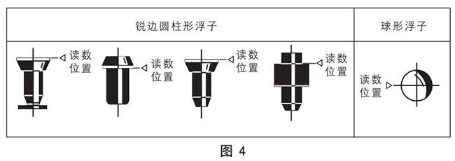 dn20玻璃轉(zhuǎn)子流量計(jì)正確讀數(shù)示意圖