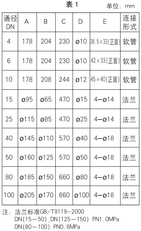 dn20玻璃轉(zhuǎn)子流量計(jì)外形尺寸表