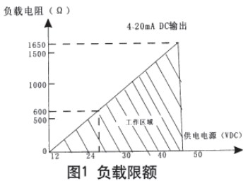 低溫儲罐液位計現(xiàn)場導(dǎo)線連接圖與電路方框圖